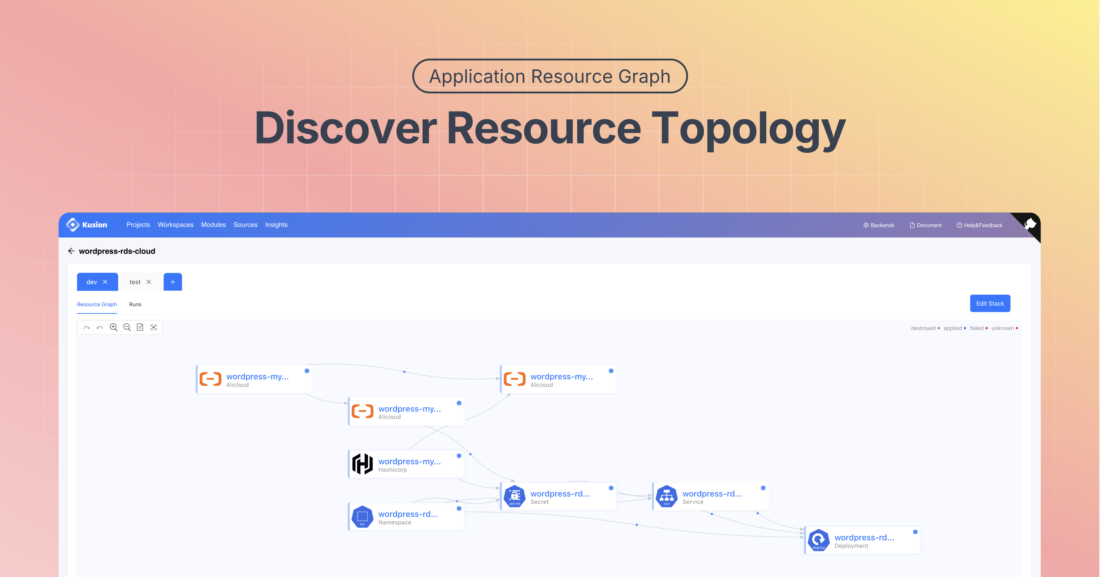 Team Collaboration - A visualization showing how different teams interact through the KusionStack platform